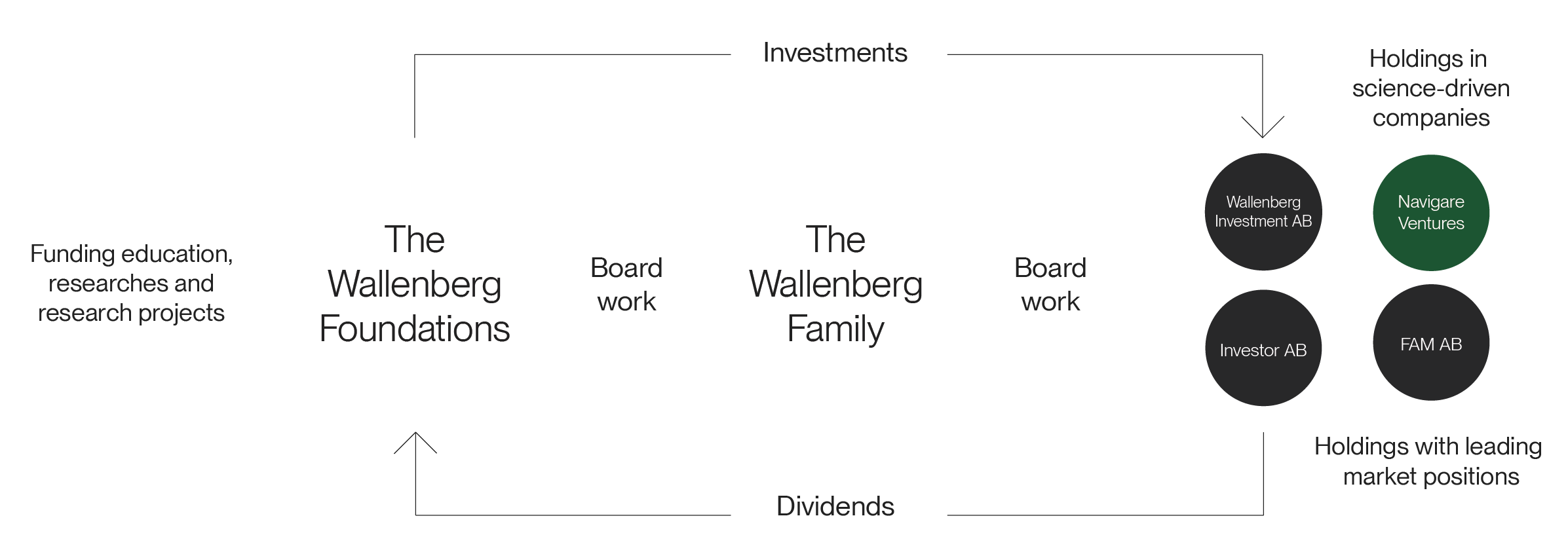 Wallenberg Ecosystem